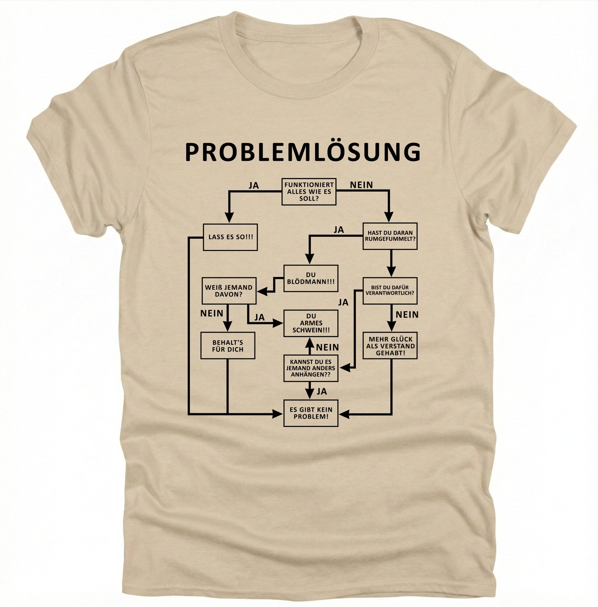 Problemlösung Flowchart T-Shirt – Lustiges Geschenk für Ingenieure & Informatiker