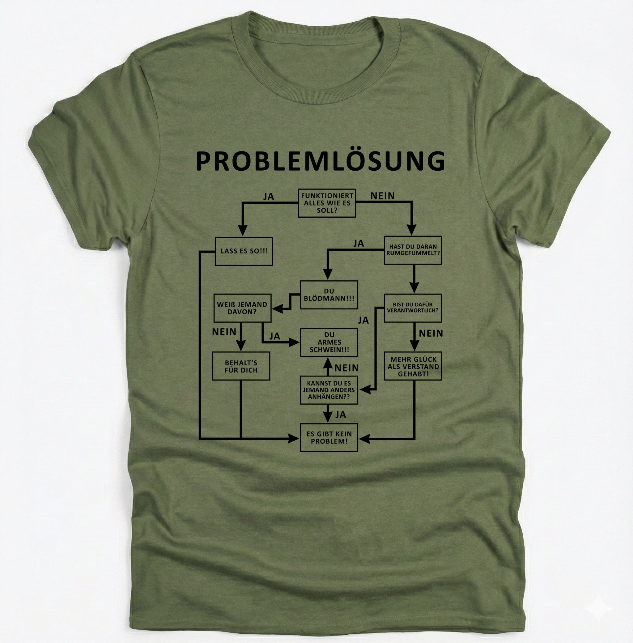 Problemlösung Flowchart T-Shirt – Lustiges Geschenk für Ingenieure & Informatiker