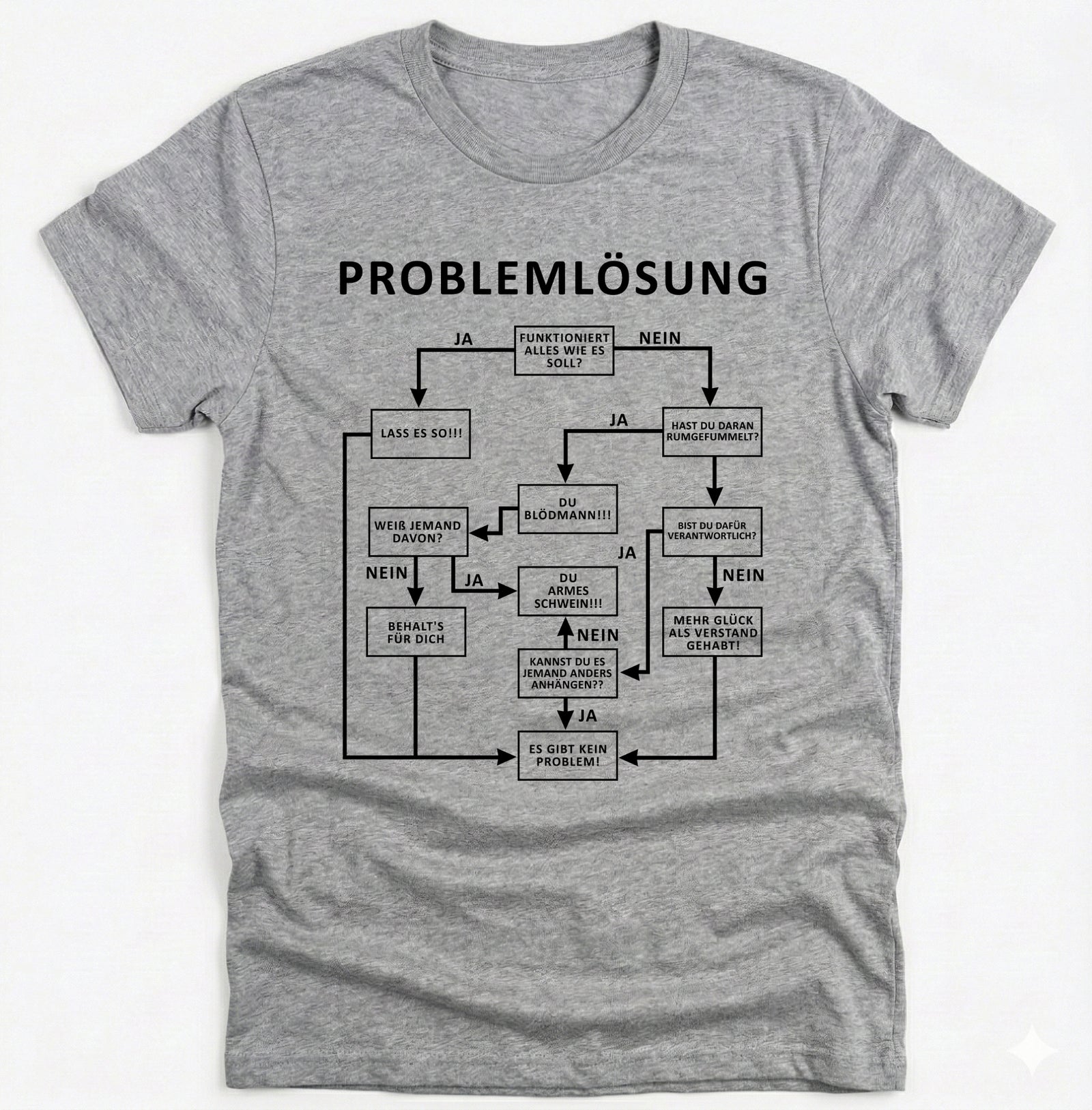 Problemlösung Flowchart T-Shirt – Lustiges Geschenk für Ingenieure & Informatiker