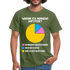 Morgen Shirt Warum ich morgens aufstehe Morgenmuffel Lustiges Geschenk T-Shirt - military green